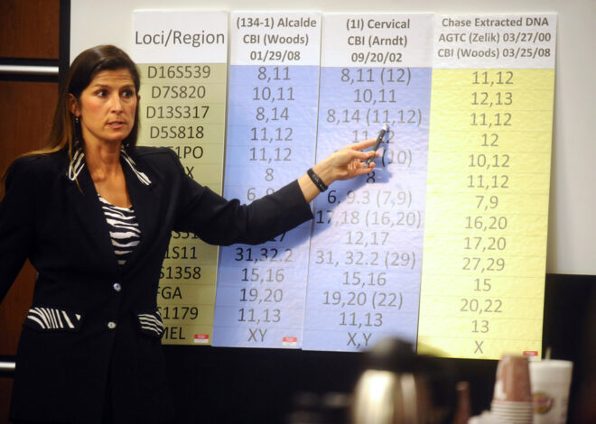 Former state CBI analyst pleads guilty in DNA testing scandal, faces up to 16 years in prison